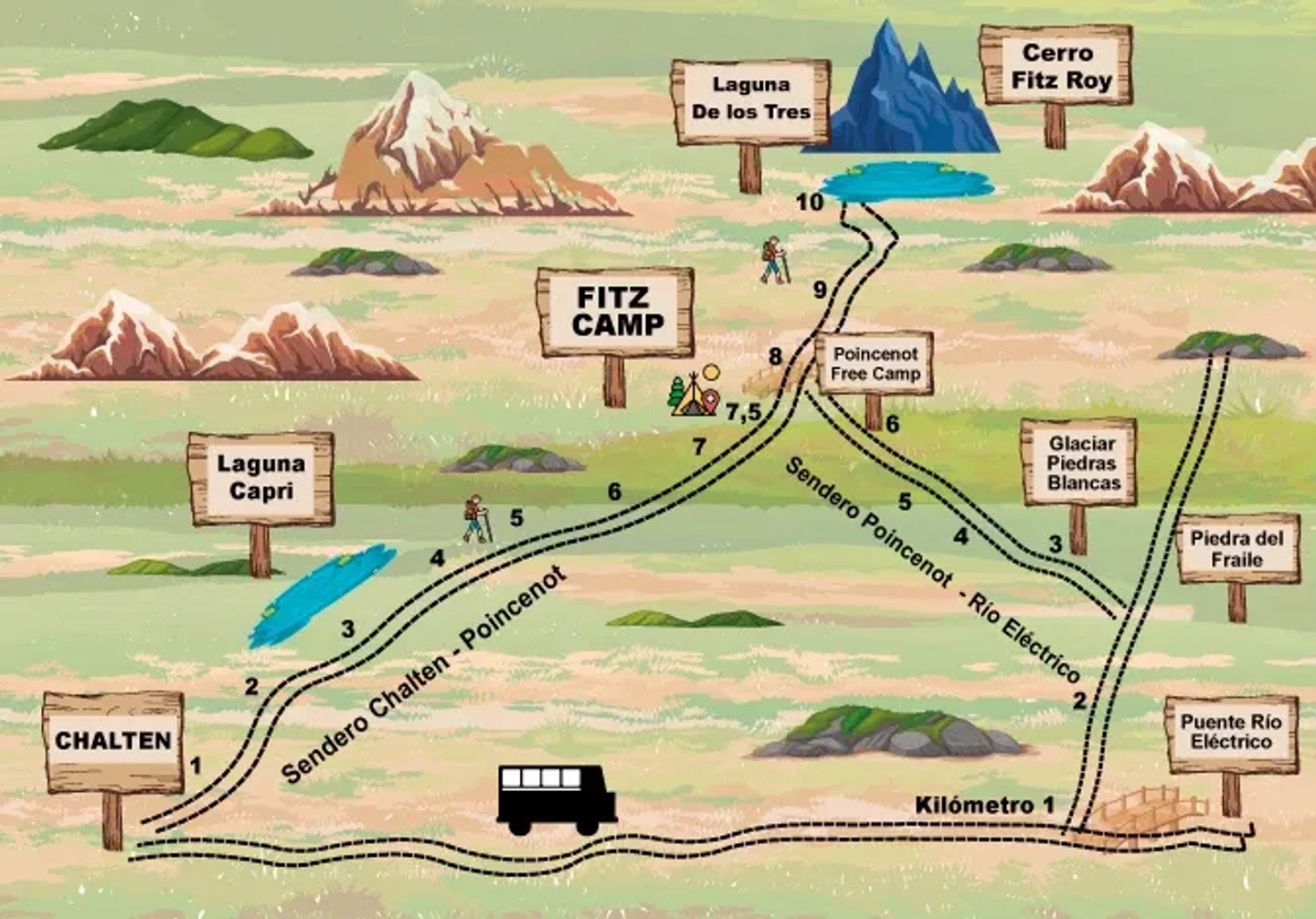 Chaltén Trekking: Explorando el Cerro Fitz Roy